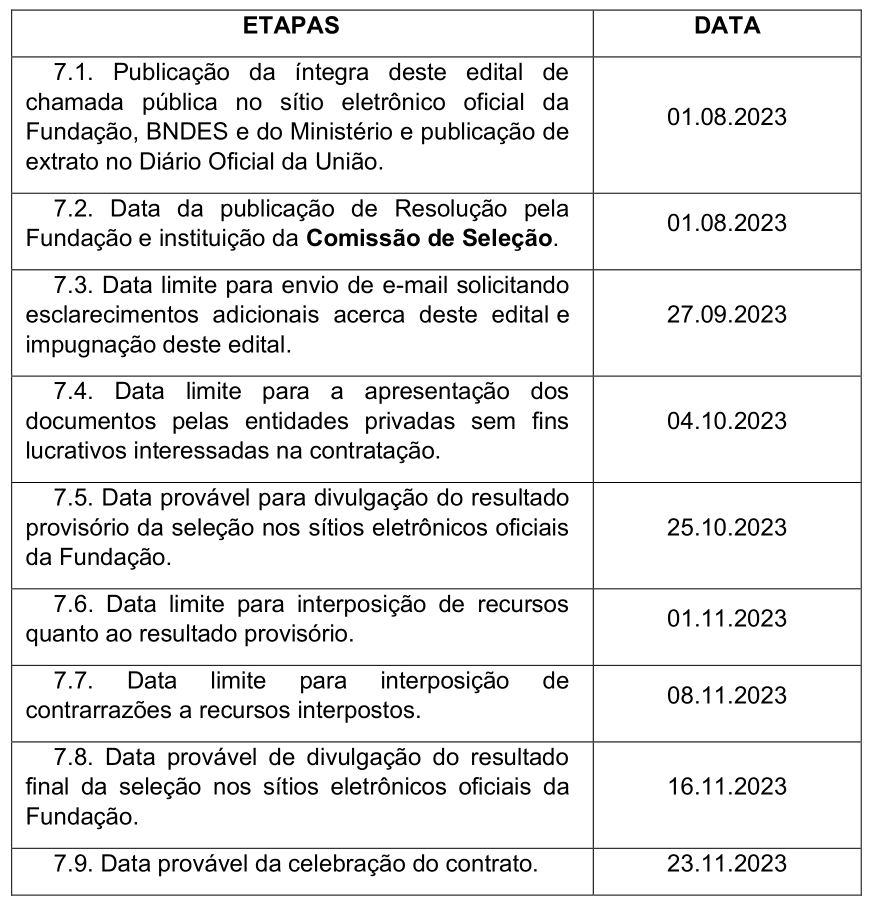 Edital de Chamada Pública nº 2023 00132 Água para Produção